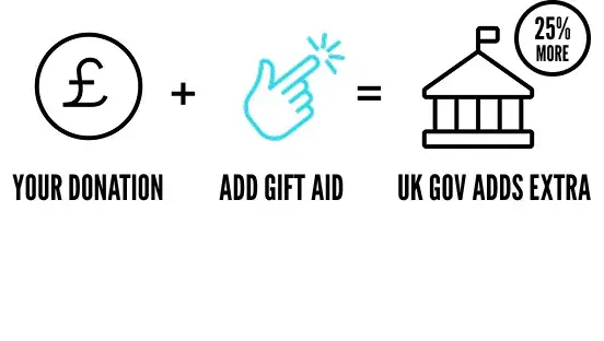 Infographic depicting how government adds 25% to your donation via Gift Aid